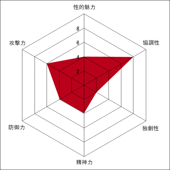 Ape自己診断 Ape自己診断