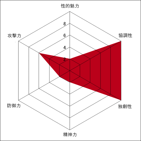 鈴木ケイゾー自己診断 鈴木ケイゾー自己診断