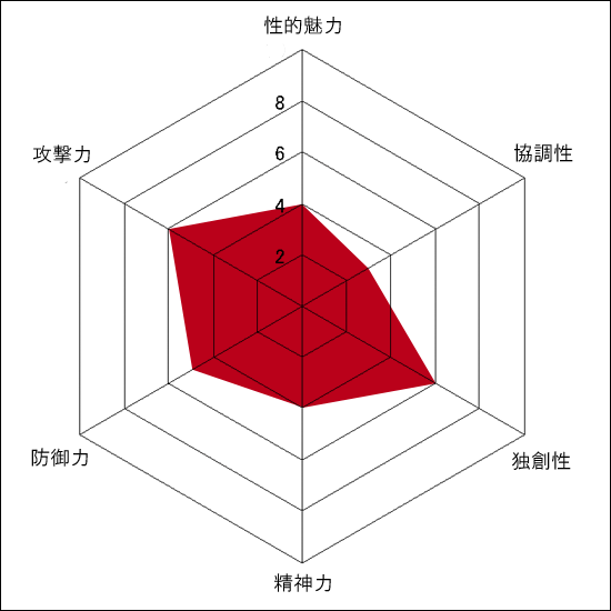 小出マヂック自己診断 小出マヂック自己診断