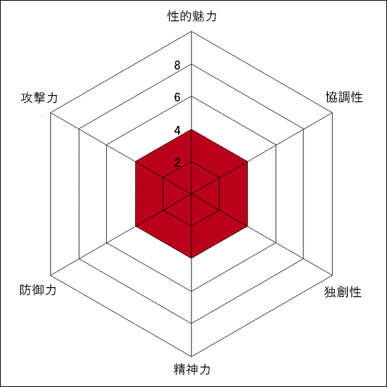 清水里華自己診断 清水里華自己診断